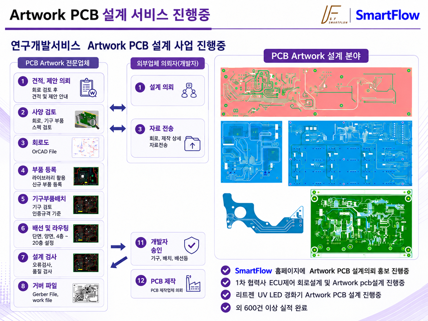 Artwork PCB 설계 서비스 진행 자료